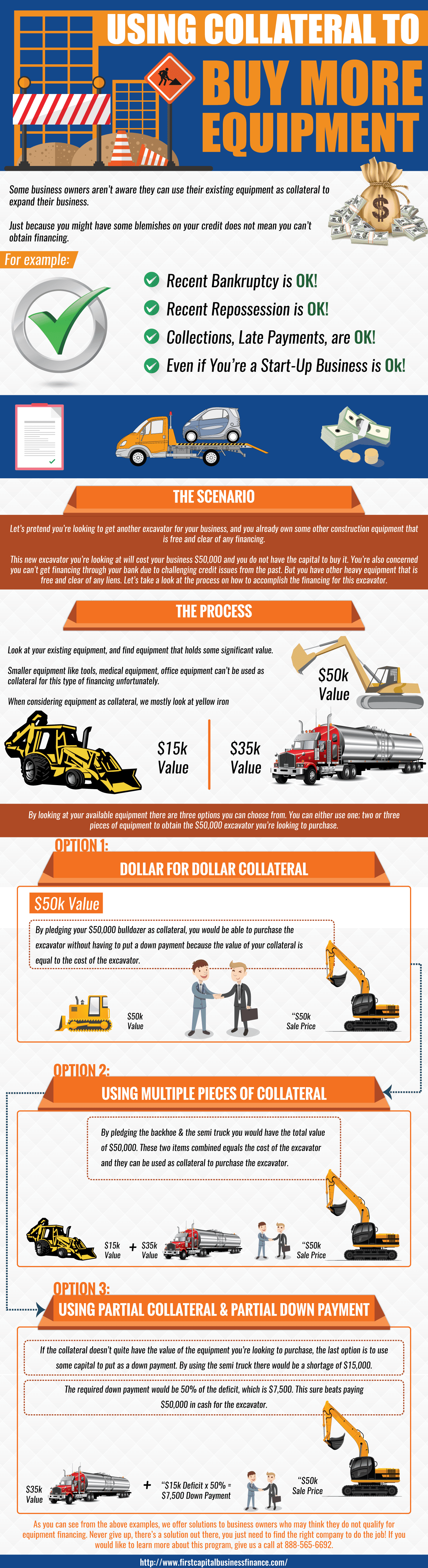 Using Collateral to Buy More Equipment Infographic
